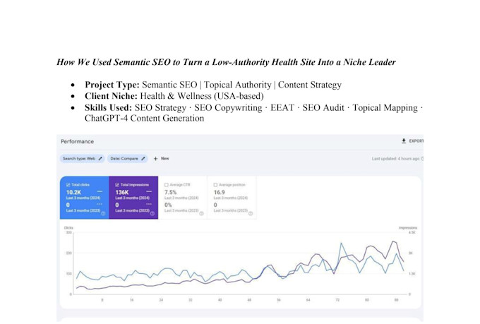 boost sales with shopify cro audit and conversion rate optimization strategy